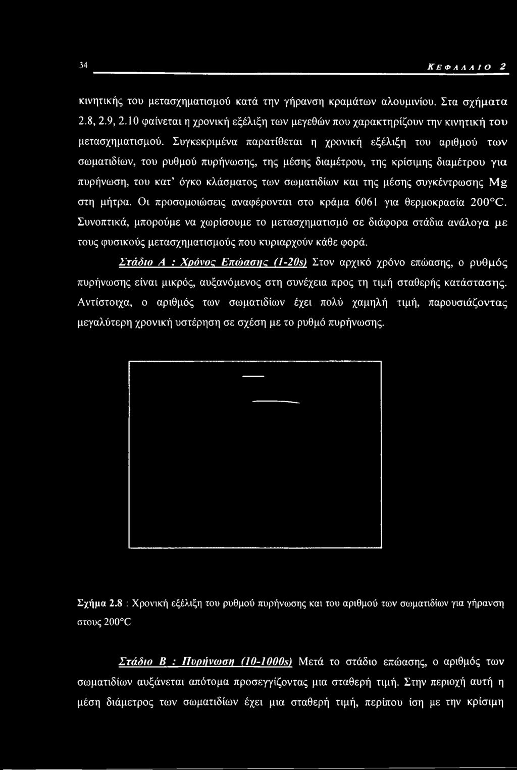 Συγκεκριμένα παρατίθεται η χρονική εξέλιξη του αριθμού των σωματιδίων, του ρυθμού πυρήνωσης, της μέσης διαμέτρου, της κρίσιμης διαμέτρου για πυρήνωση, του κατ όγκο κλάσματος των σωματιδίων και της