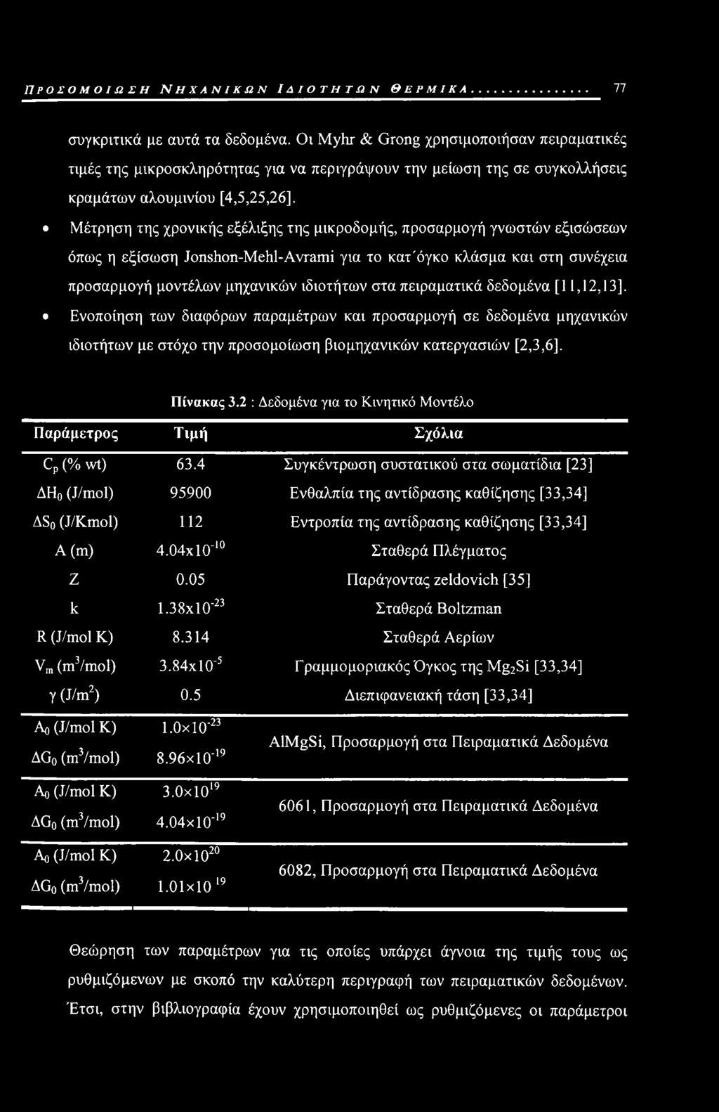 προσαρμογή γνωστών εξισώσεων όπως η εξίσωση Jonshon-Mehl-Avrami για το κατ'όγκο κλάσμα και στη συνέχεια προσαρμογή μοντέλων μηχανικών ιδιοτήτων στα πειραματικά δεδομένα [11,12,13].