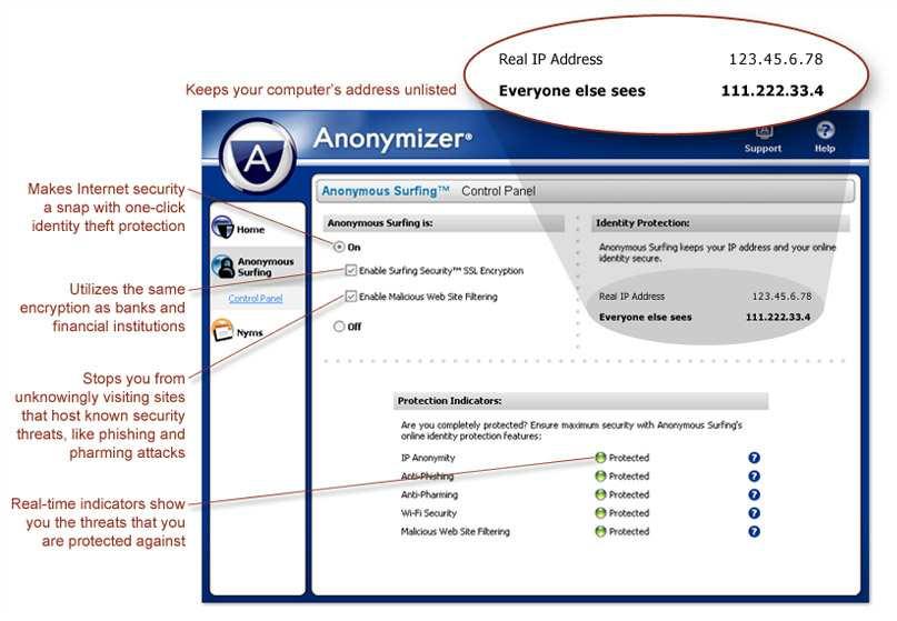 Τεχνολογίες Ενίσχυσης Ιδιωτικότητας - Anonymizer Η µόνη IP address που αποκαλύπτεται στους servers που φιλοξενούν την ιστοσελίδα και παρέχουν υπηρεσίες στους χρήστες είναι η διεύθυνση του Anonymizer.