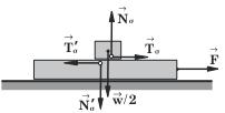 Για t=t 1 η σχέση ( ισχύει µε το ίσον και δίνει: kt 1 = 3n s mg mg t 1 = 3n s k t = 3 mg 1 1 k = 3mg 1k (3 Σε δεύτερο στάδιο δεχόµαστε ότι το κιβώτιο ολισθαίνει πάνω στο οριζόντιο έδα φος και το σώµα