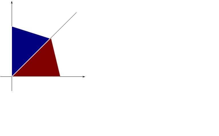 2.2 Βεντάλια Gröbner 59 Σχήµα 2.8. Η ϐεντάλια Gröbner του ιδεώδους I = x+y,x 2 +1. Ιδιαίτερη σηµασία παρουσιάζει ο τρόπος µε τον οποίο οι κώνοι σε µία ϐεντάλια κολλάνε ο ένας µε τον άλλο.