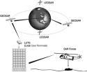 ΔΟΡΥΦΟΡΙΚΟ ΣΥΣΤΗΜΑ COSPAS-SARSAT 5.