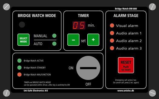 1.11 ΣύστημαBNWAS (Bridge Navigational Watch Alarm System) 1.11.1 Γενικά ΤοBridge Navigational Watch Alarm System (BNWAS) πρόκειται για ένα αυτόματο σύστημα έχοντας ηχητική προειδοποίηση (alarm) ώστε