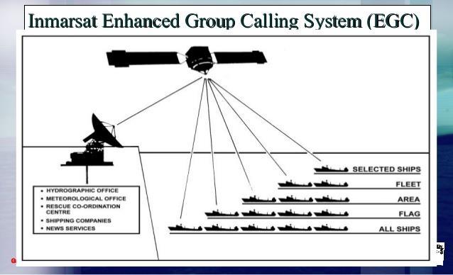 2.2.9 Υπηρεσίες Το σύστημα INMARSAT παρέχει : Τηλεφωνικές υπηρεσίες: Αυτόματες κλήσεις στην κατεύθυνση πλοίου-ξηράς. Αυτόματες ή ημιαυτόματες κλήσεις στην κατεύθυνση ξηράς-πλοίου.