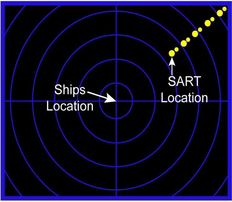 να αλλάξει πορεία για να αναζητήσει τη σωσίβια λέμβο στη θέση του SART Εικόνα 2.14.