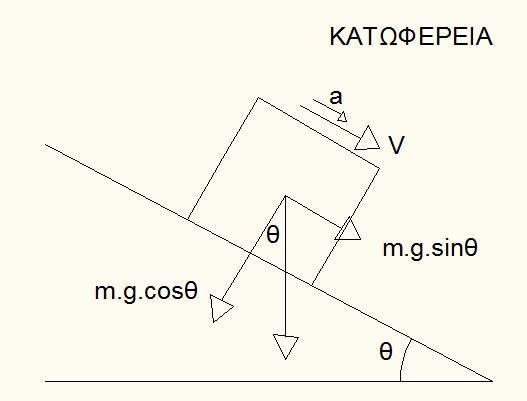 έχουν ως εξής: V1 (km/h) V1 (m/s) V3 (km/h) V3 (m/s) a(m/s 2 ) Κατωφέρεια Ανωφέρεια a tu(sec) Su(m) a tu(sec) Su(m) 60 16.67 60 16.67 3.400 3.400 5.423 434.32 3.40 5.42 434.32 70 19.