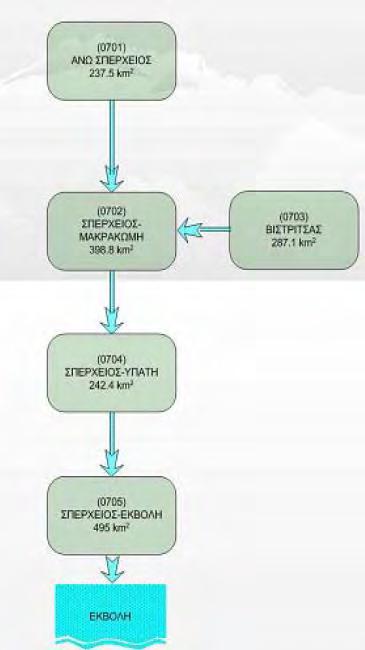 98 Σχήμα 3.2: Διάγραμμα ροής λεκάνης Σπερχειού ΥΔ Ανατολικής Στερεάς (ΥΠ.ΑΝ. 2008) 3.9.2 Ποιότητα επιφανειακών υπόγειων υδάτων Η ροή των υδατορευμάτων τους χειμερινούς μήνες στο Σπερχειό ποταμό