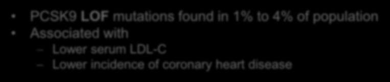 disease 1 Haddad L, Day INM et al. J Lipid Res. 1999, 40:1113-1122. 2 Abifadel M, Varret M, Rabes JP et al., Nat Genet. 2003, 34:154-156. 3 Cohen JC, Boerwinkle E, Mosley TH, Hobbs HH., N Engl J Med.