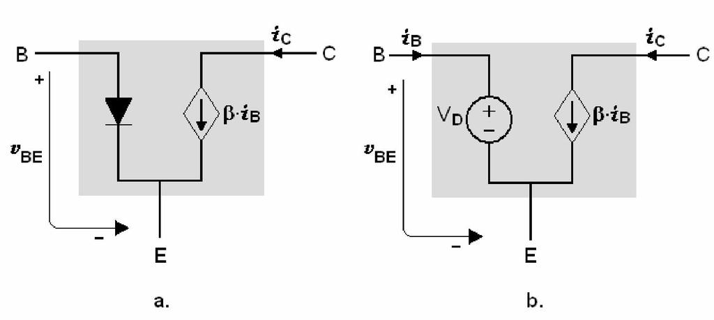 Relaţiile.4.a şi.4.b caracterizează funcţionarea tranzistorului bipolar în RAN. Figura 4. Circuitul echivalent care modelează comportamentul tranzistorului bipolar în RAN.