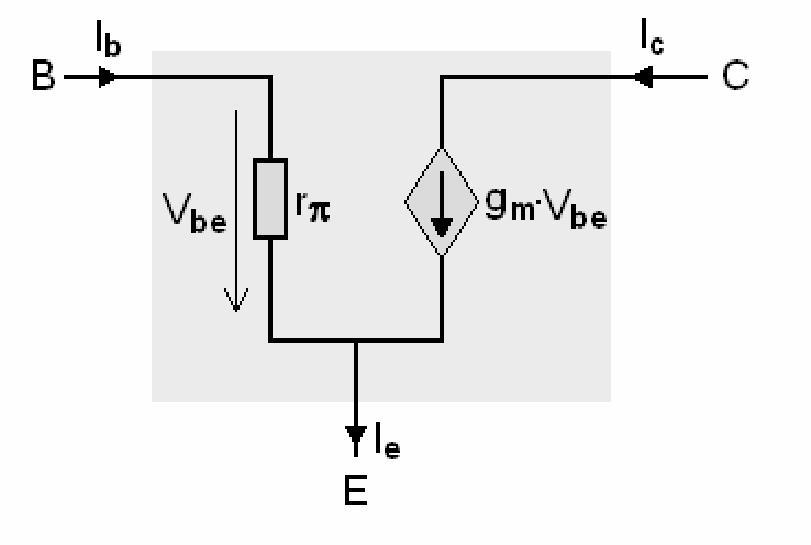 unde I C este curentul CONTINUU prin colectorul tranzistorului.