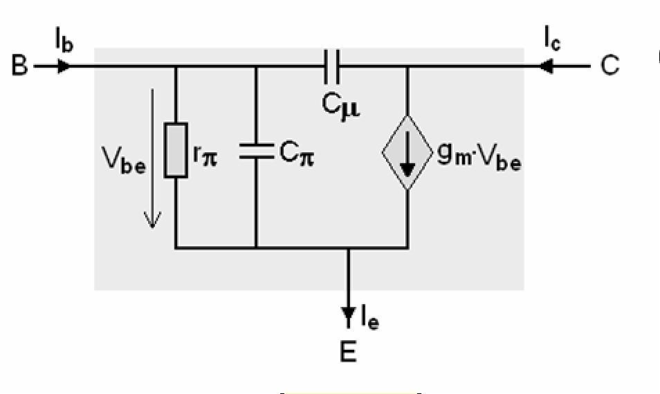 tranzistorului este mai mare, cu atât mai mult tranzistorul respectiv poate amplifica curentul în colector, pe seama unei variaţii a tensiunii bază-emitor.