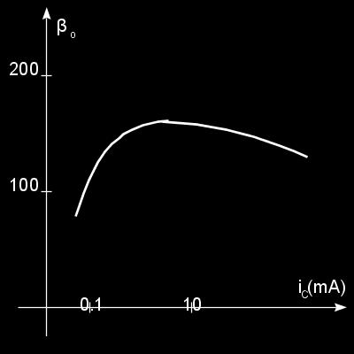 24 P a g n a Îndrumar laborator lectroncă Analogcă U =1V U =5V I u U Fg. 3.