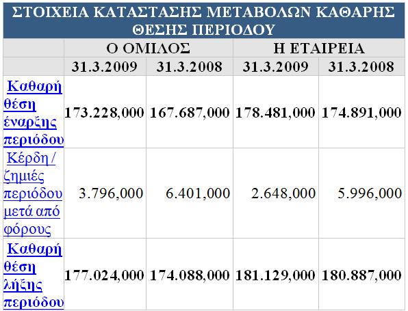 ακολουθεί: Βλέπουμε τη θέση