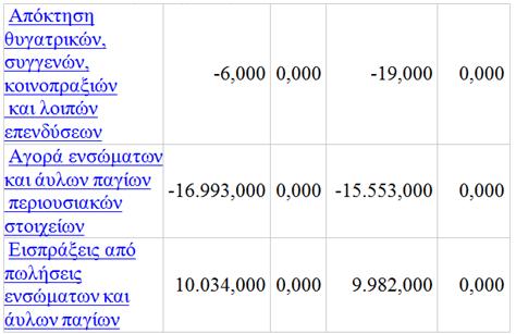 μαζί με τα καταβεβλημένα έξοδα και τους πληρωθέντες φόρους εισοδήματος συμπληρώνουν το πάζλ των