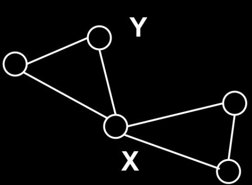 Ενδιαμεσότητα (betweenness) διαίσθηση: πόσων ζευγών