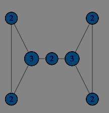 Παραδείγματα degree centralization