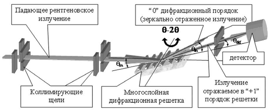 68 Ôèçèêà ïëàçìû è óï àâëßåìûé òå ìîßäå íûé ñèíòåç Ðèñ. 1: Ñõåìà åíòãåíîâñêîãî ñïåêò îìåò à ñ çàìåíîé ìíîãîñëîéíîãî çå êàëà ìíîãîñëîéíîé å åòêîé.