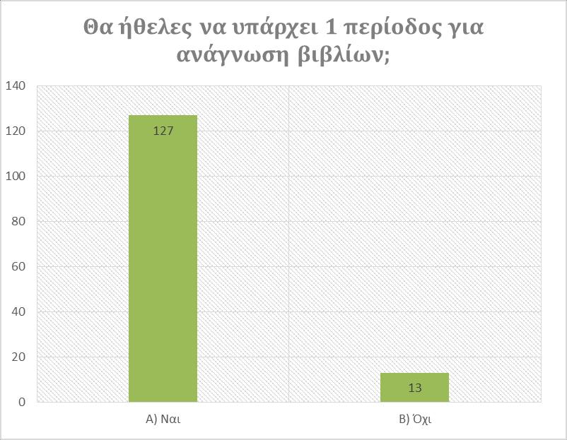 Τα παιδιά θέλουν να υπάρχει