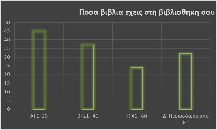 Τα περισσότερα παιδιά