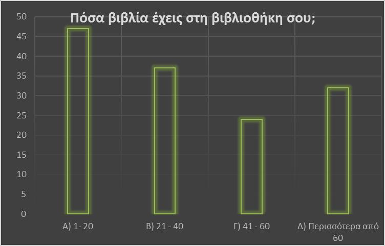 Τα περισσότερα παιδιά έχουν