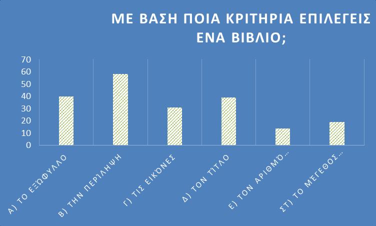 Οι περισσότεροι για να διαλέξουν βιβλίο