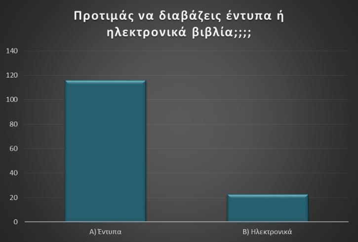 Παρόλο που τα παιδιά ασχολούνται