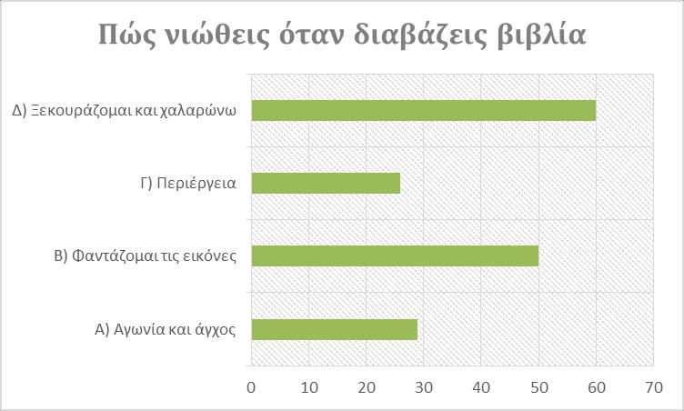 Όταν διαβάζουν βιβλία