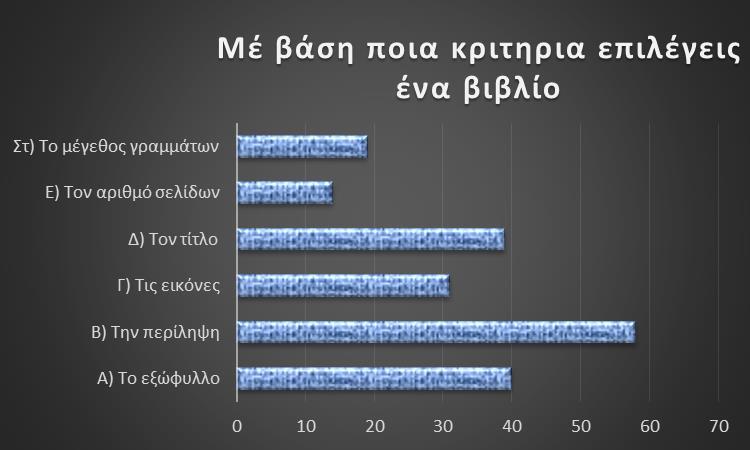 Οι περισσότεροι για να διαλέξουν