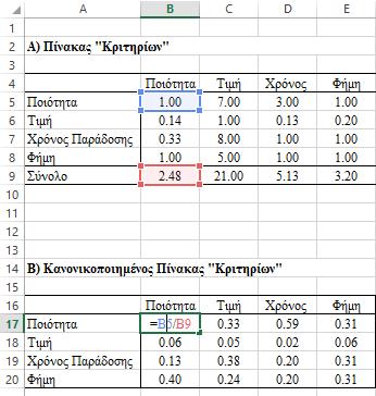 Επίλυση Μέθοδος AHP: Βήμα 3 1 ος τύπος πινάκων σε