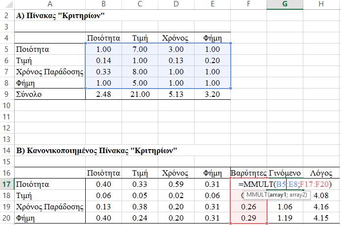 Επίλυση Μέθοδος AHP: Βήμα 3 Επεξεργασία πινάκων: Υπολογισμός "Βαρύτητα", "Γινόμενο", "Λόγος" του κανονικοποιημένου πίνακα "Κριτηρίων" σε λογιστικό