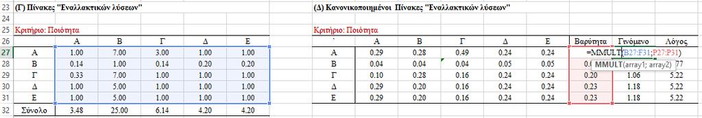 Επίλυση Μέθοδος AHP: Βήμα 3 Επεξεργασία πινάκων: