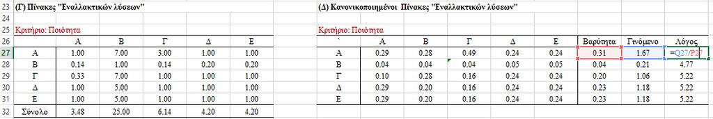Excel της Microsoft 2 ος τύπος πινάκων σε