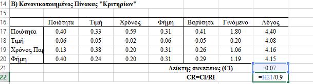 Επίλυση Υπολογισμός συνέπειας