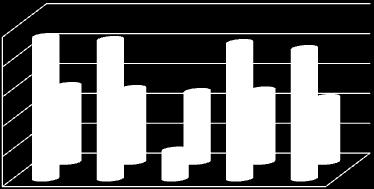 2013: 0,48 ή 48% 2014: 0,43 ή 43% Και η Μύθος λοιπόν, βλέπουμε πως έχει πολύ ικανοποιητικά νούμερα, πράγμα που σημαίνει πως και αυτή μπορεί να καλύψει λειτουργικά και άλλα έξοδα της.