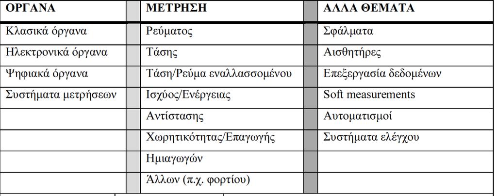 Κεφάλαιο 1. Βασικές έννοιες και χαρακτηριστικά οργάνων 1.1. Μετρολογία Οι μετρήσεις αποτελούν βασικότατο μέσο για την κατάκτηση της γνώσης και την κατανόηση των φυσικών νόμων από τον άνθρωπο.