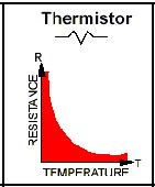 Εφαρμόζοντας γνωστό ρεύμα μέσω της θερμοηλεκτρικής αντίστασης παράγεται ένα δυναμικό εξόδου που αυξάνει με τη θερμοκρασία.