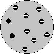 II.1. Modeli i atomit Mendimet e para mbi ndërtimin e lëndës datojnë që në antikë, ku mendohej se trupat përbëhen nga grimcat e vogla, molekulat dhe atomet.