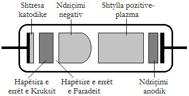 r n = n 2 h 2 ε 0 Z e 2 m π Për atomin e Hidrogjenit (Z=1), orbita e parë stacionare (n=1) ka rreze më të vogël dhe ajo ka vlerën: a o = h2 ε 0 e 2 m e π Madhësia a o quhet rrezja e Borit dhe ka