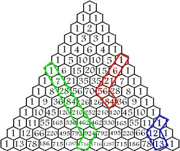 Комбинаторика 5. Степени броја : Ред : = Ред : = Ред : = Ред : = Ред : = 6 6. Палица за хокеј : n n i +6++56=8 +7+8+8++6+9=76 += k ik Задаци:.. Наћи пети члан у развоју бинома 9 T 9 6 5 Решење:.