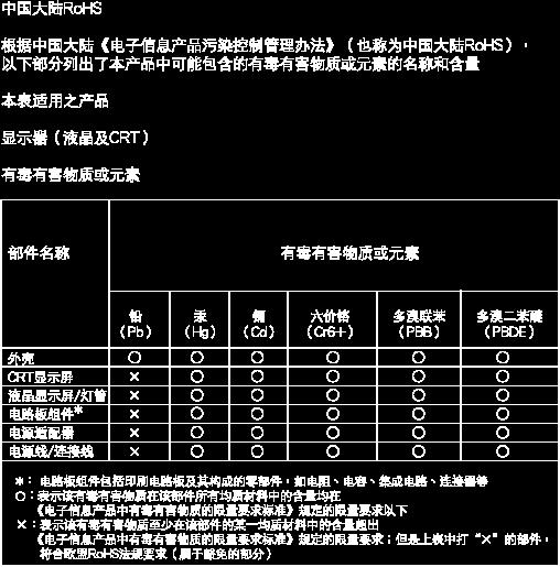 7. Κανονιστικές πληροφορίες China RoHS The People's Republic of China released a regulation called "Management Methods for Controlling