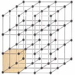 Κρυσταλλικά Πλέγματα Το κρυσταλλικό πλέγμα διαφέρει από υλικό σε υλικό ανάλογα με το μέγεθος των δομικών μονάδων και τον τύπο των δεσμών μεταξύ των δομικών μονάδων.