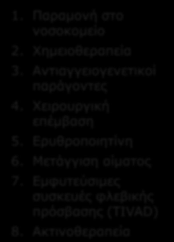 Παράγοντες κινδύνου σχετιζόμενοι με την θεραπεία Οι διάφορες μέθοδοι θεραπείας του καρκίνου έχει αναγνωριστεί ότι αυξάνουν τον κίνδυνο εμφάνισης ΦΘΕ 1. Παραμονή στο νοσοκομείο 2. Χημειοθεραπεία 3.