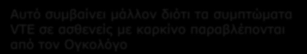 VTE in cancer Γιατί δεν δίνεται αγωγή σε όλες τις περιπτώσεις VTE σχετιζόμενες με τον καρκίνο?