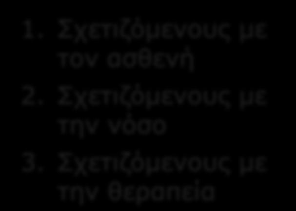 Παράγοντες κινδύνου εμφάνισης VTE στον καρκίνο Παράγοντες κινδύνου για VTE σχετιζόμενες με τον καρκίνο μπορούμε να τις κατηγοριοποιήσουμε σε 3 κύριες
