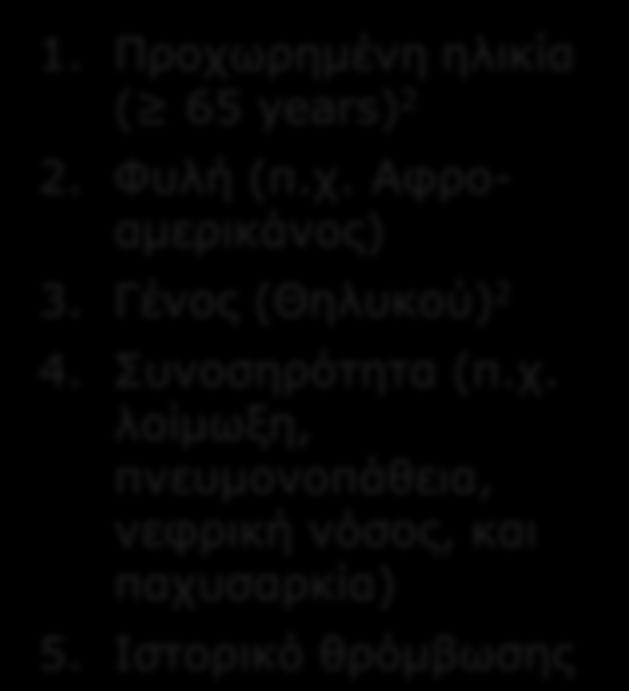 Παράγοντες κινδύνου σχετιζόμενοι με τον ασθενή Τα χαρακτηριστικά του ασθενούς τα οποία έχουν συνδεθεί με