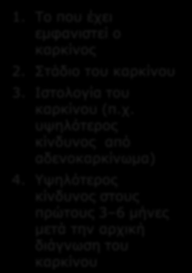 Παράγοντες κινδύνου σχετιζόμενοι με τον καρκίνο Η συχνότητα εμφάνισης VTE συνδέεται επίσης με τα ειδικά χαρακτηριστικά του καρκίνου 1. Το που έχει εμφανιστεί ο καρκίνος 2. Στάδιο του καρκίνου 3.