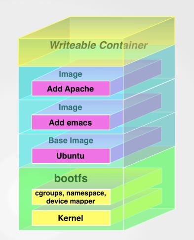 3.5 Docker Layered Filesystem Figure 3.2: To πολυεπίπεδο σύστημα αρχείων του Docker. [21] Το Docker αποτελείται από δύο κύρια στοιχεία: τα Images και τα containers.