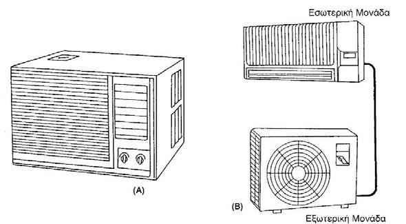 Το κόστος αγοράς των συστημάτων Inverter είναι περίπου 30% ακριβότερο αλλά πρέπει να προτιμώνται αν το ζητούμενο είναι η εξοικονόμηση ενέργειας και ιδιαίτερα αν το σύστημα πρόκειται να λειτουργεί για