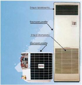 Όσον αφορά στην απόδοση, οι ντουλάπες Inverter και μόνον αυτές ανήκουν στην καλύτερη περίπτωση στην κατηγορία Α (την ίδια στιγμή που τα επίτοιχα και τα καναλάτα μηχανήματα υπάρχουν σε κατηγορίες