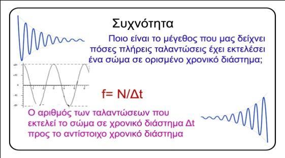 Ο τρόπος χρησιμοποίησης των καρτών